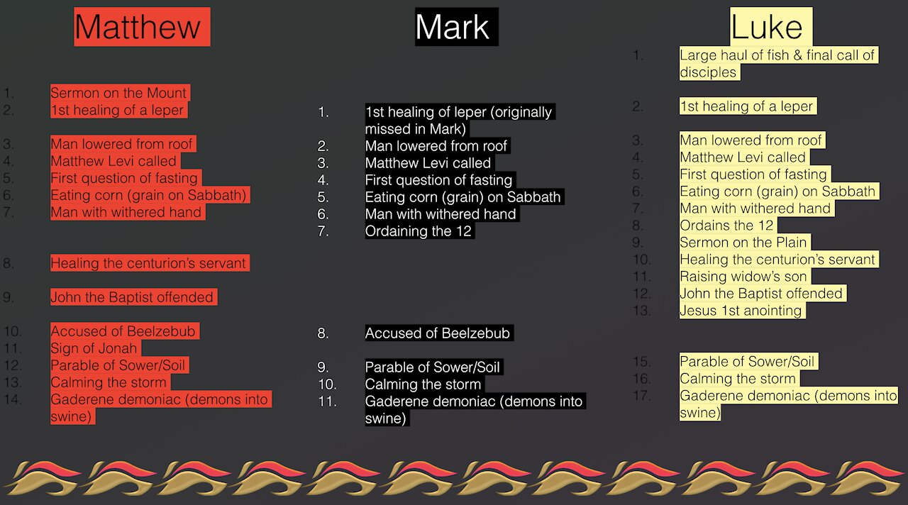 050. Rubric Pt 2. Passages compared in detail. Matthew 5-13, Mark 1-5, Luke 5-8