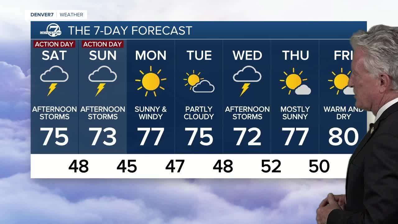 Friday, May 21, 2021 evening forecast