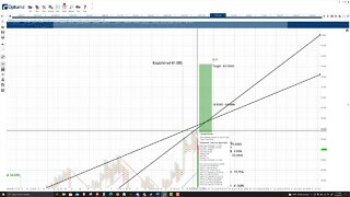 Polkadot (DOT) Cryptocurrency Price Prediction, Forecast, and Technical Analysis - Oct 20th, 2021