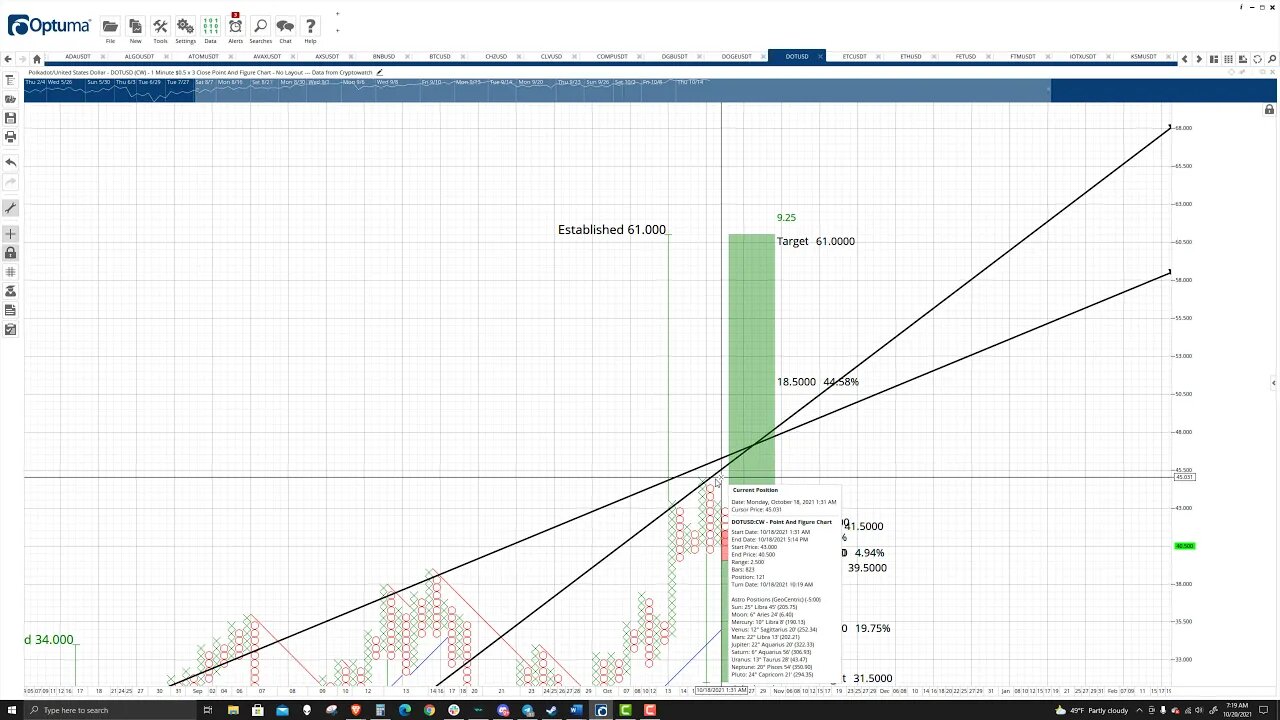 Polkadot (DOT) Cryptocurrency Price Prediction, Forecast, and Technical Analysis - Oct 20th, 2021