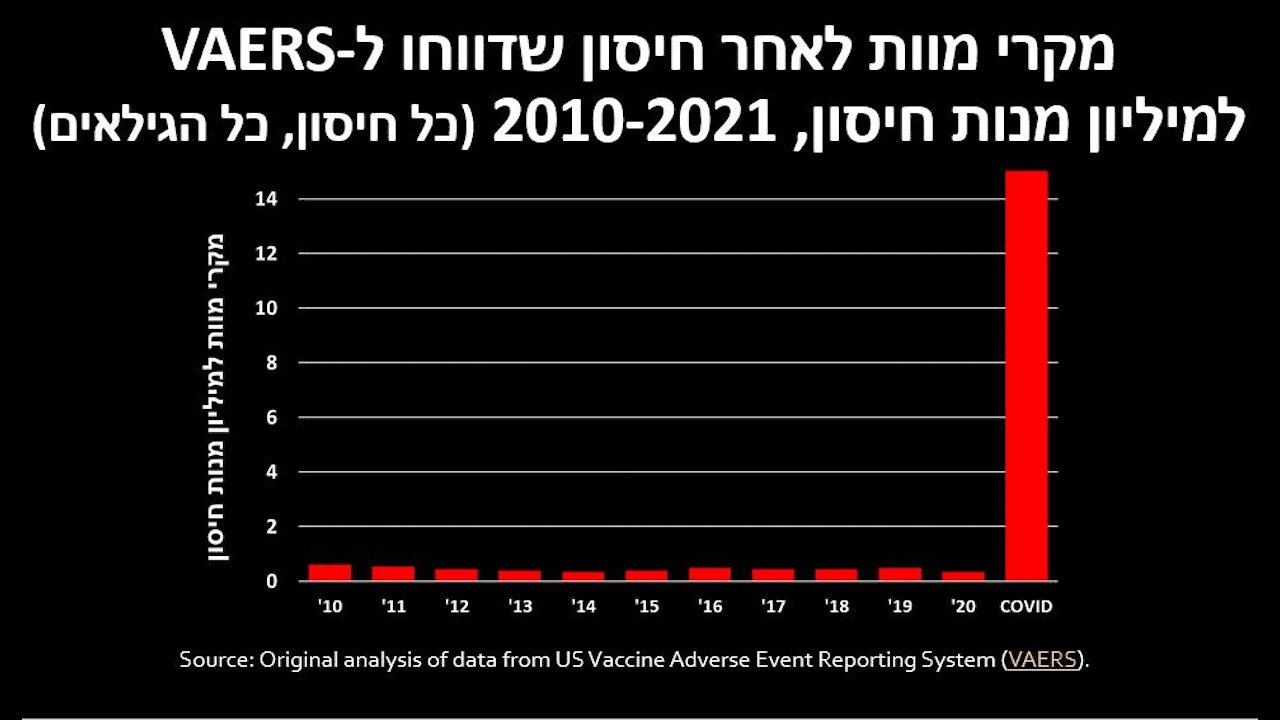 VAERS Presentation - Hebrew