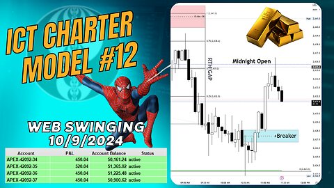 ICT Charter Model #12 - Oil & Gold Trades - 10092024