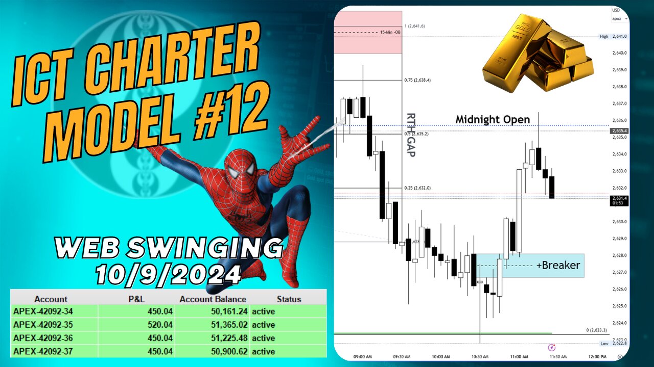 ICT Charter Model #12 - Oil & Gold Trades - 10092024