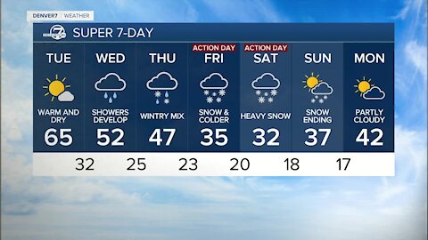 Colorado weather 7-day forecast: Temps downhill