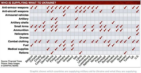 NWO, UCRAINA: nazisti NATO, invio armi, neonazisti Azov, Pravyj Sektor, Artiom Bonov