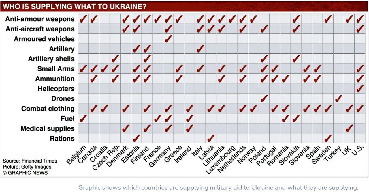 NWO, UCRAINA: nazisti NATO, invio armi, neonazisti Azov, Pravyj Sektor, Artiom Bonov