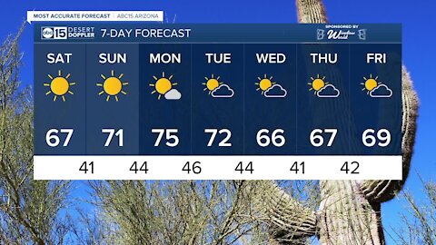 FORECAST: Sunny with a high of 67