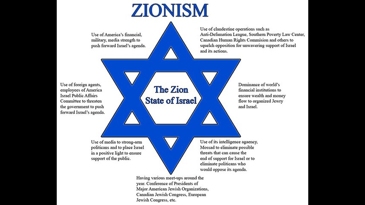 Thorough explanation of the current state of Zionist control of USA