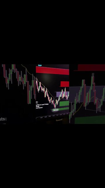 NASDAQ/QQQ bears might be walking right into a bear trap - are you seeing this, buyers??