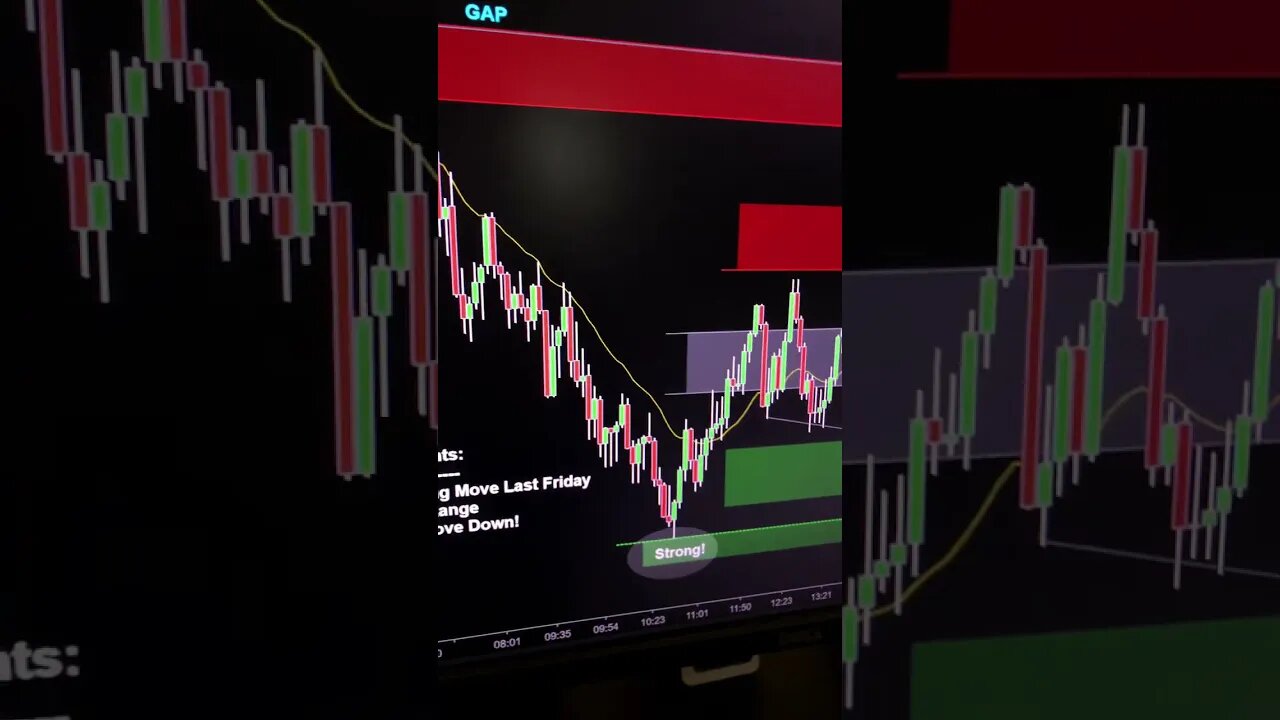 NASDAQ/QQQ bears might be walking right into a bear trap - are you seeing this, buyers??