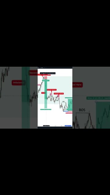 So That’s Why LIT STRATEGY is the KING #forex