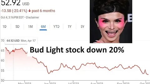 Bud Light Stock down about 20% past 6 months, drops 3 4% in a single day