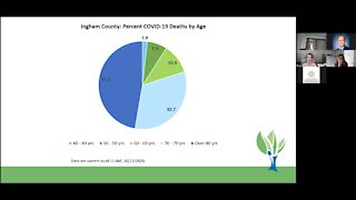 Ingham County Health Department Coronavirus Briefing - 10/13/20