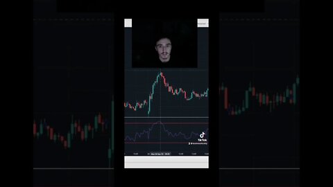 The RSI Day Trading Indicator! #daytrading #daytradingforbeginners #stockmarket