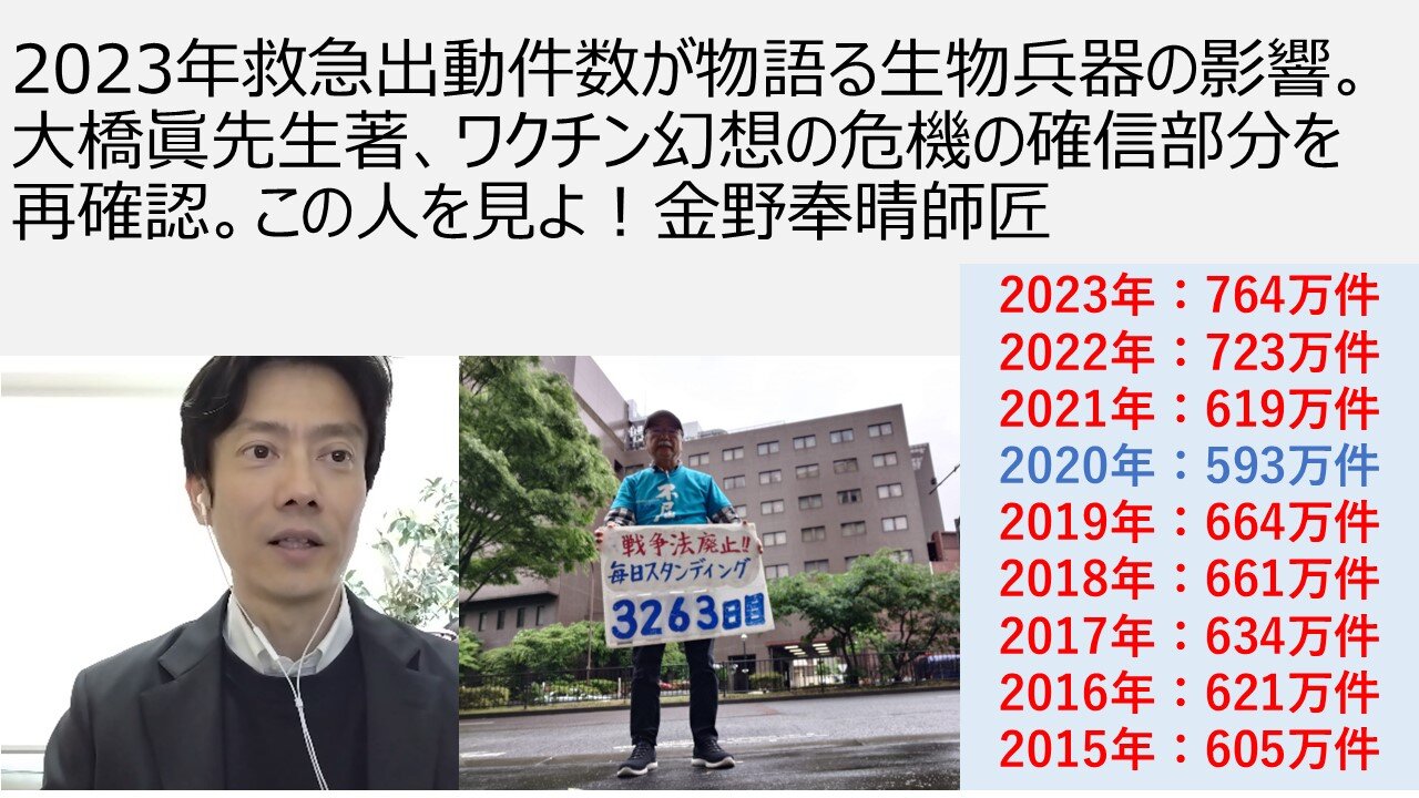 2023年救急出動件数が物語る恐るべき生物兵器の影響を考える。大橋眞先生ワクチン幻想の危機より一次情報の読み方。この人を見よ！金野奉晴師匠