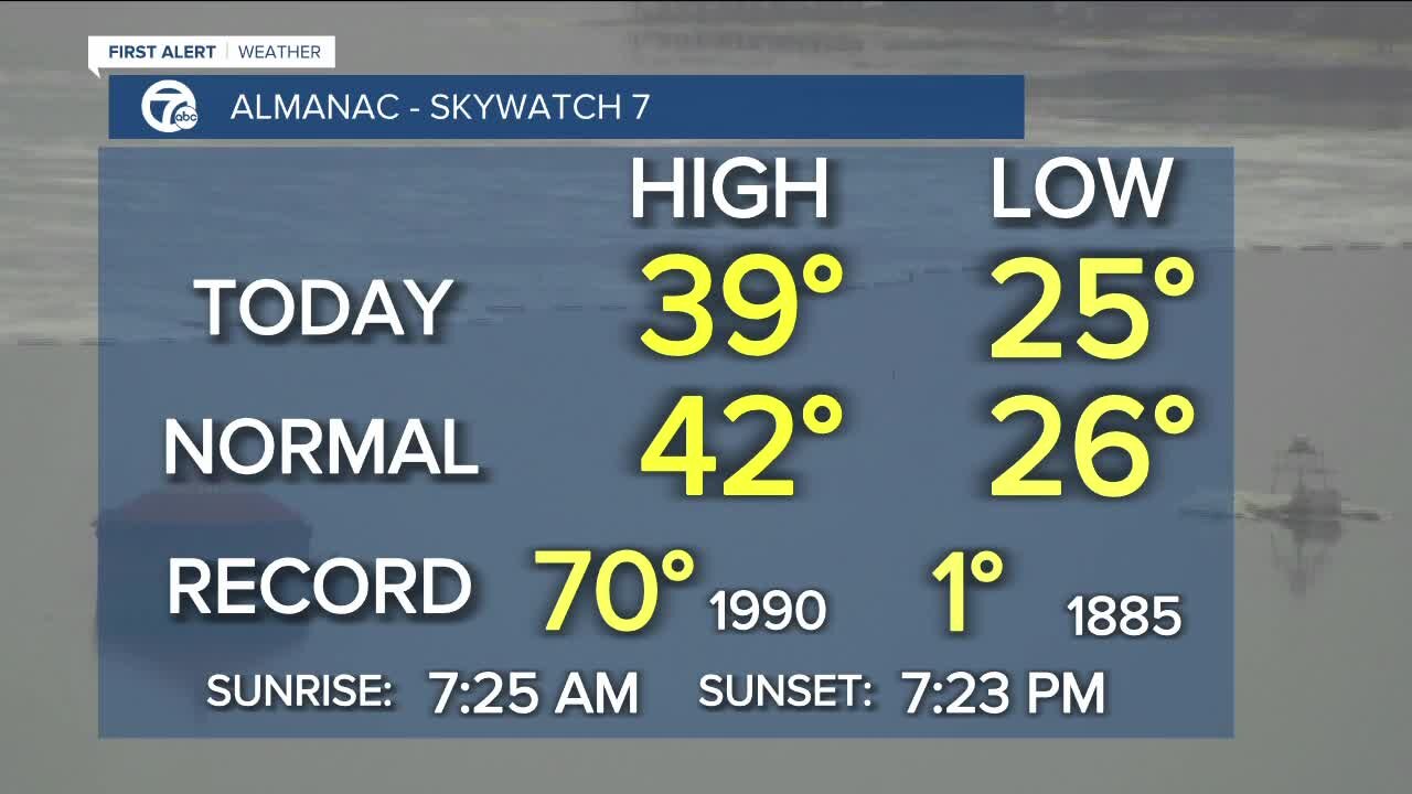 7 First Alert Forecast 5 p.m. Update, Tuesday March 16