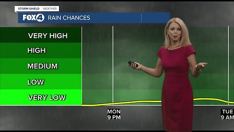 Breezy and warm until another cold front arrives Wednesday