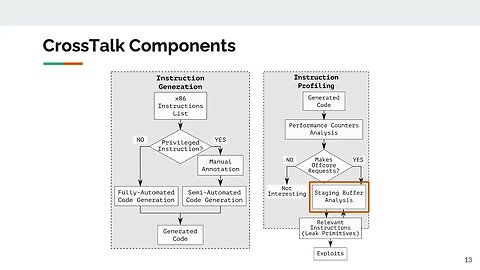 CrossTalk Speculative Data Leaks Across Cores Are Real