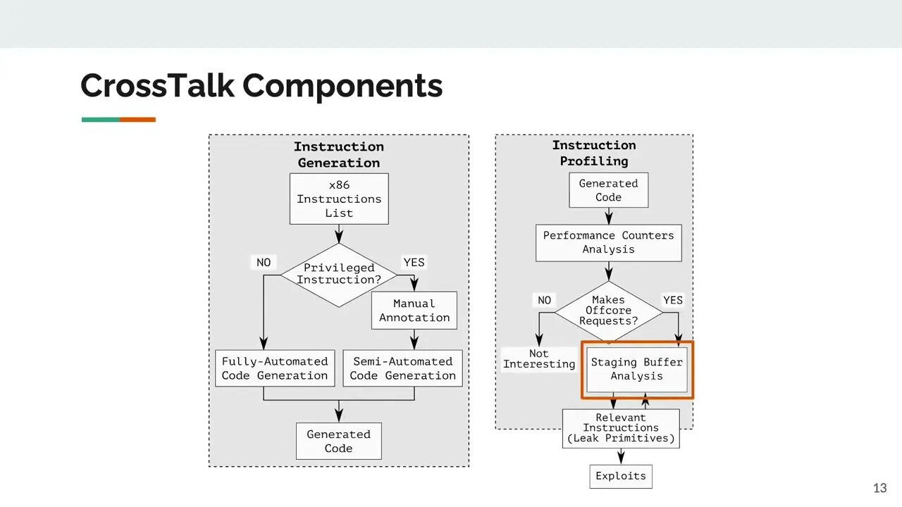 CrossTalk Speculative Data Leaks Across Cores Are Real