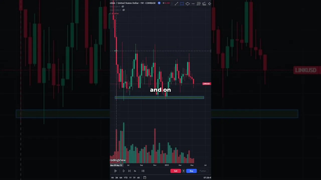 Deviations are my favorite trading pattern