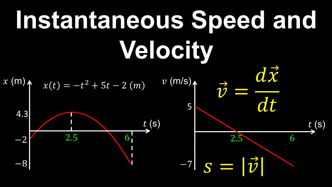 Instantaneous Speed, Instantaneous Velocity, 1D Motion - AP Physics C (Mechanics)