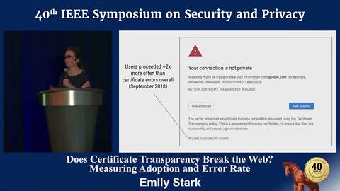 Does Certificate Transparency Break the Web Measuring Adoption and Error Rate