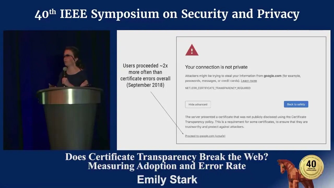 Does Certificate Transparency Break the Web Measuring Adoption and Error Rate