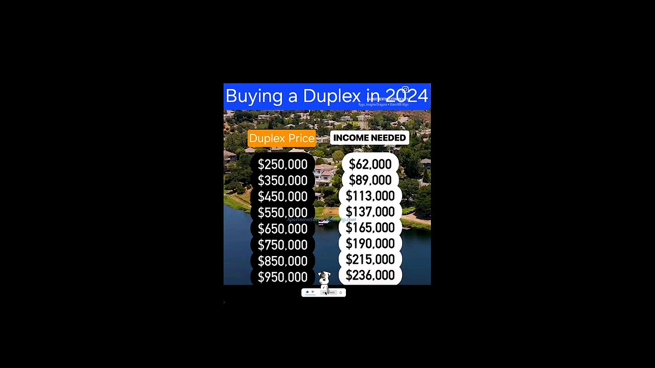 Buying a Duplex in 2024