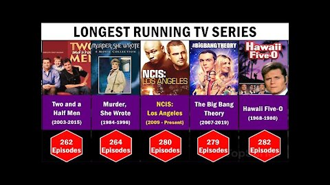 Longest Running TV Series