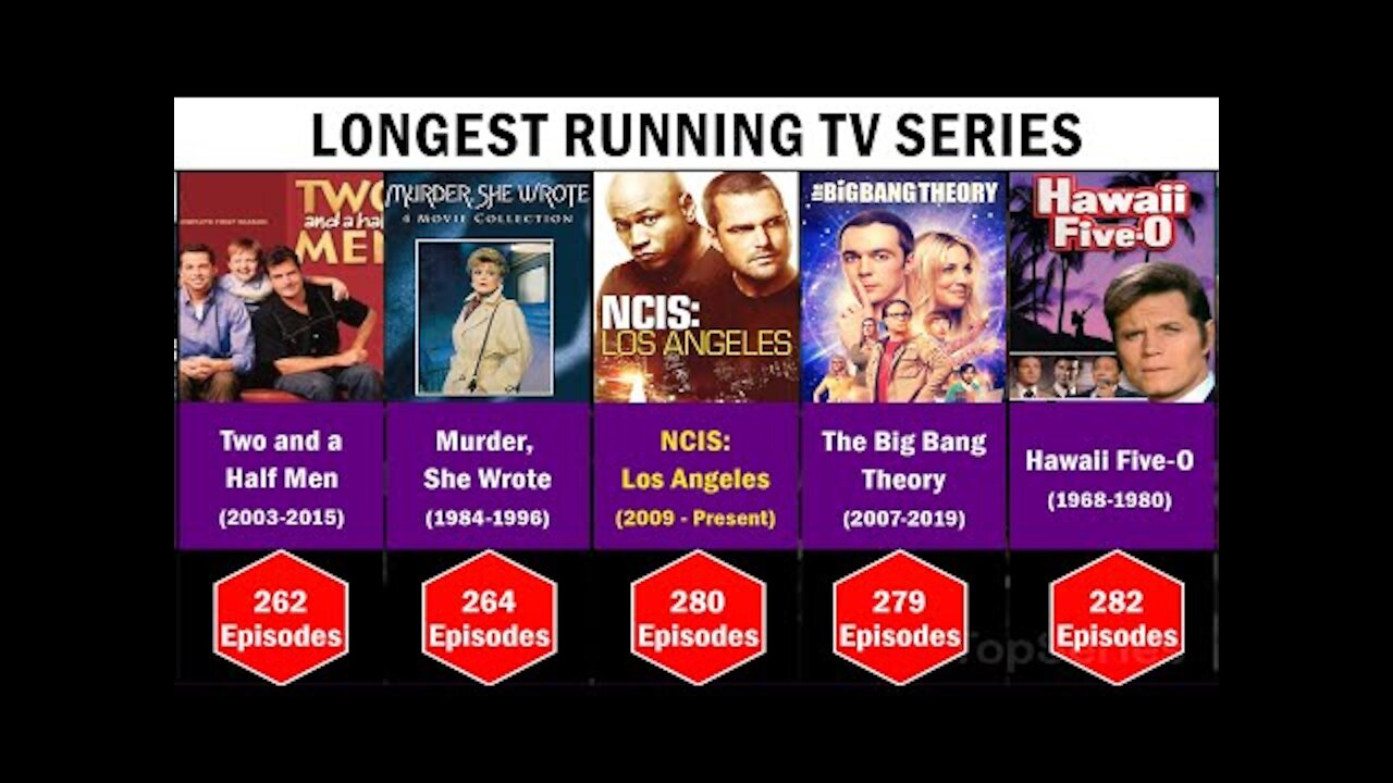 Longest Running TV Series