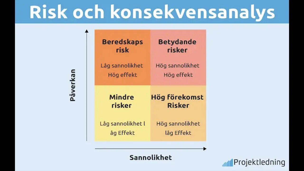 Konsekvensanalysen för NATO