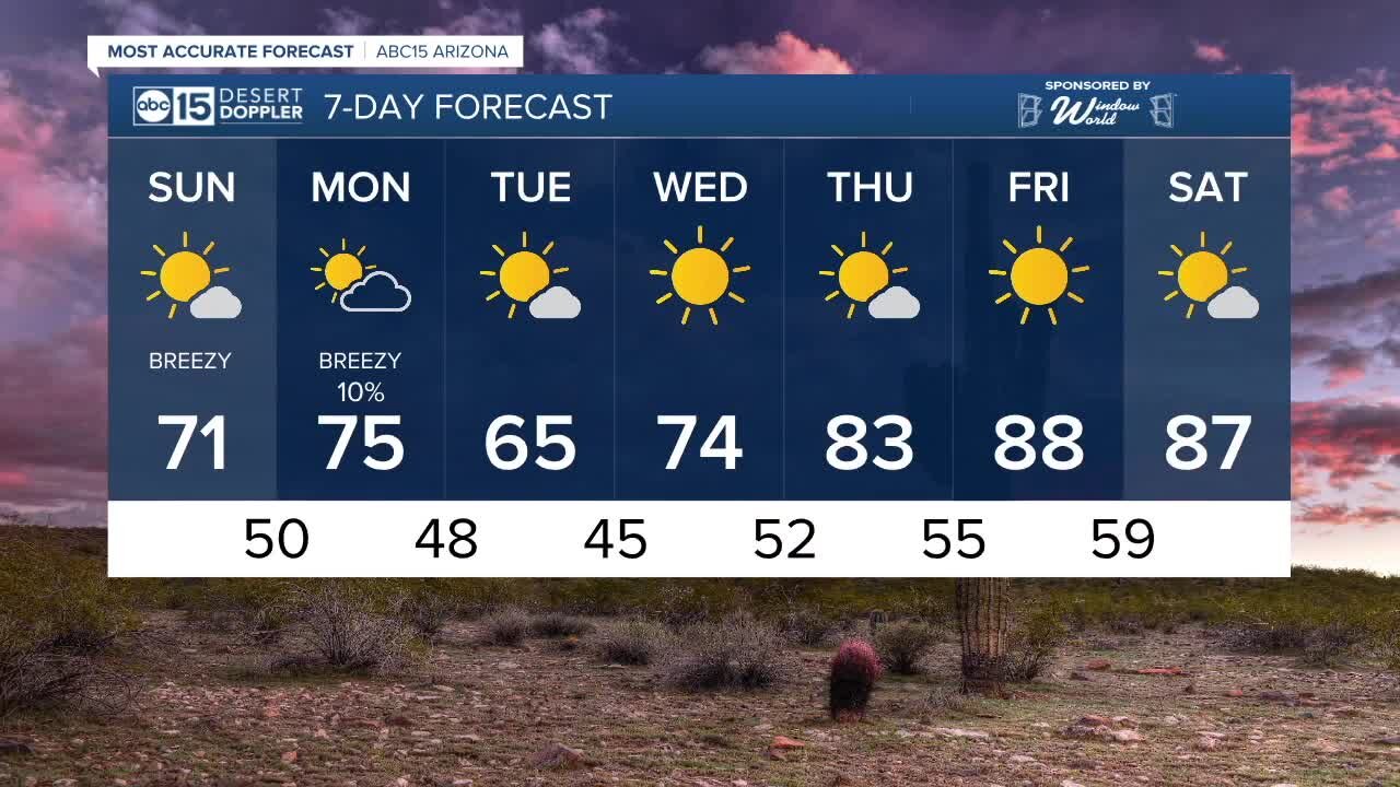 MOST ACCURATE FORECAST: Sunday morning weather forecast