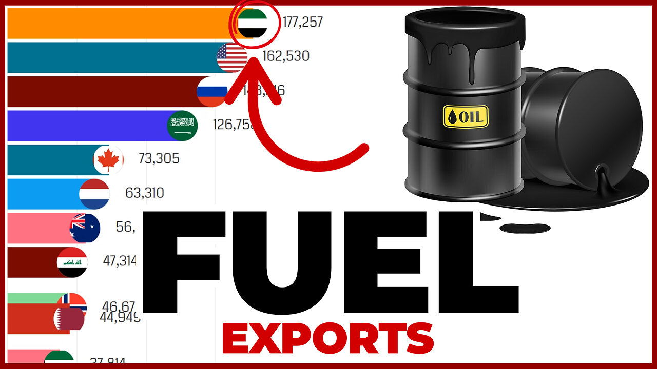 Main Oil Exporting Countries 🛢