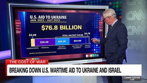 CNN: Ukraine’s U.S. lifeline is hanging by a thinning thread