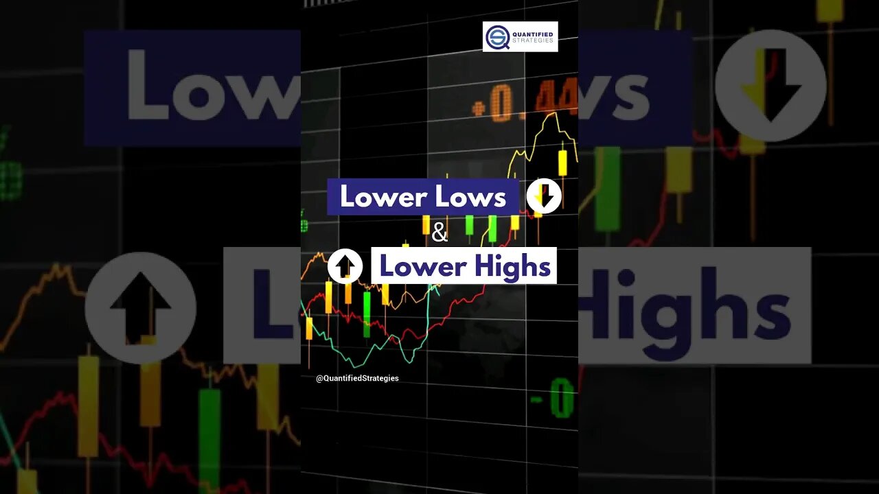 Lower Highs & Lower Lows Trading Strategy - Short-Term Reversals