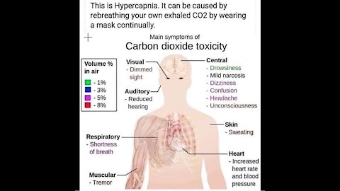 Face Mask Nazi Dangers Create Slaves Thru Fear AstraZeneca Weapon That Kills Nuremberg Trials