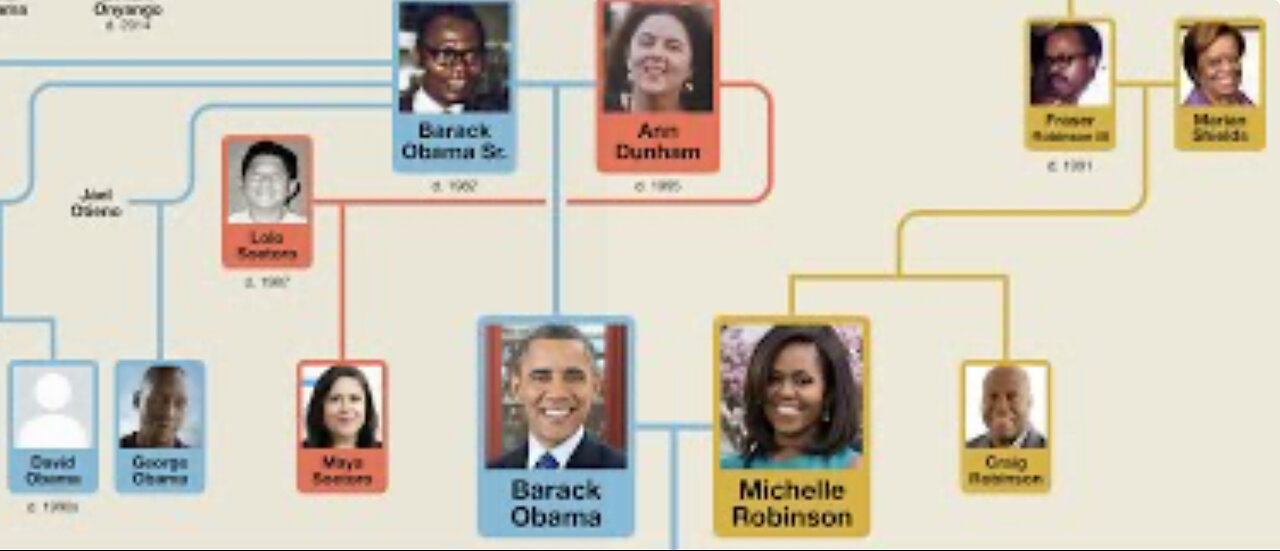 The Hidden Details Of Barack Obama's Parents