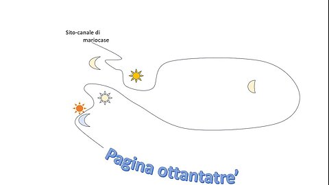 PAGINA OTTANTATRE' del sitocanale di mariocase