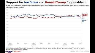 YouGov Poll Speaker Johnson Trails Biden, Harris in Favorability