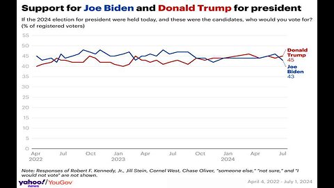 YouGov Poll Speaker Johnson Trails Biden, Harris in Favorability