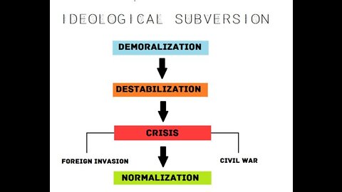 Yuri Bezmenov explains where our society has been and where we are about to go.
