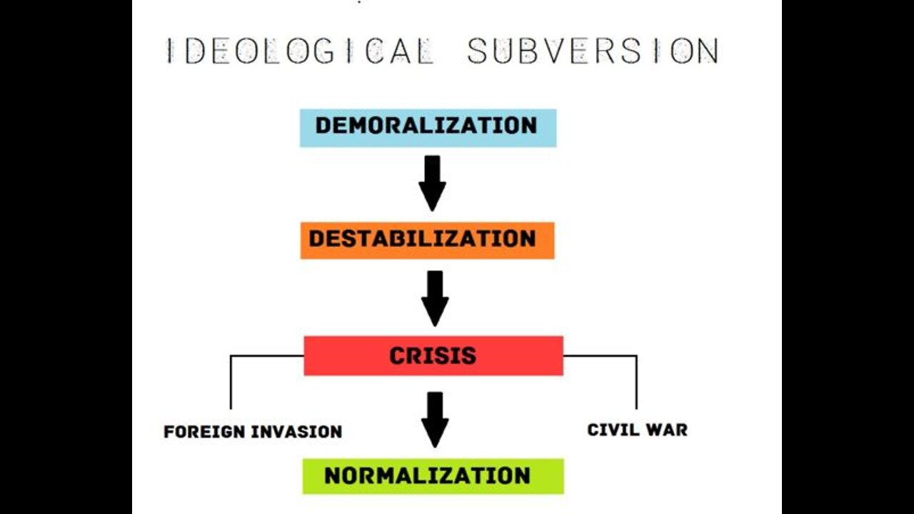 Yuri Bezmenov explains where our society has been and where we are about to go.