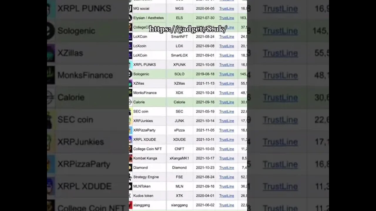 How to add and remove #trustlines for #XUMM wallet. #crypto #xrp #airdrop #airdrops #helpin60seconds