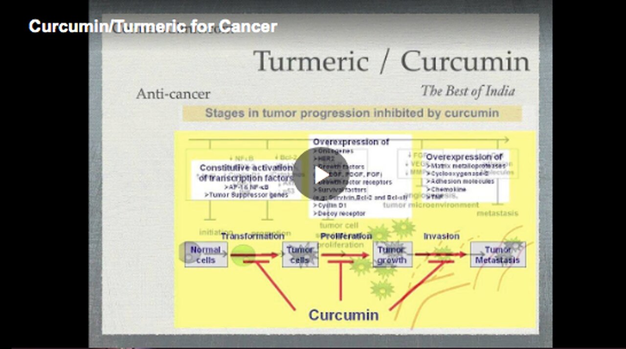 Curcumin in turmeric found to suppress cancer growth in clinical trials