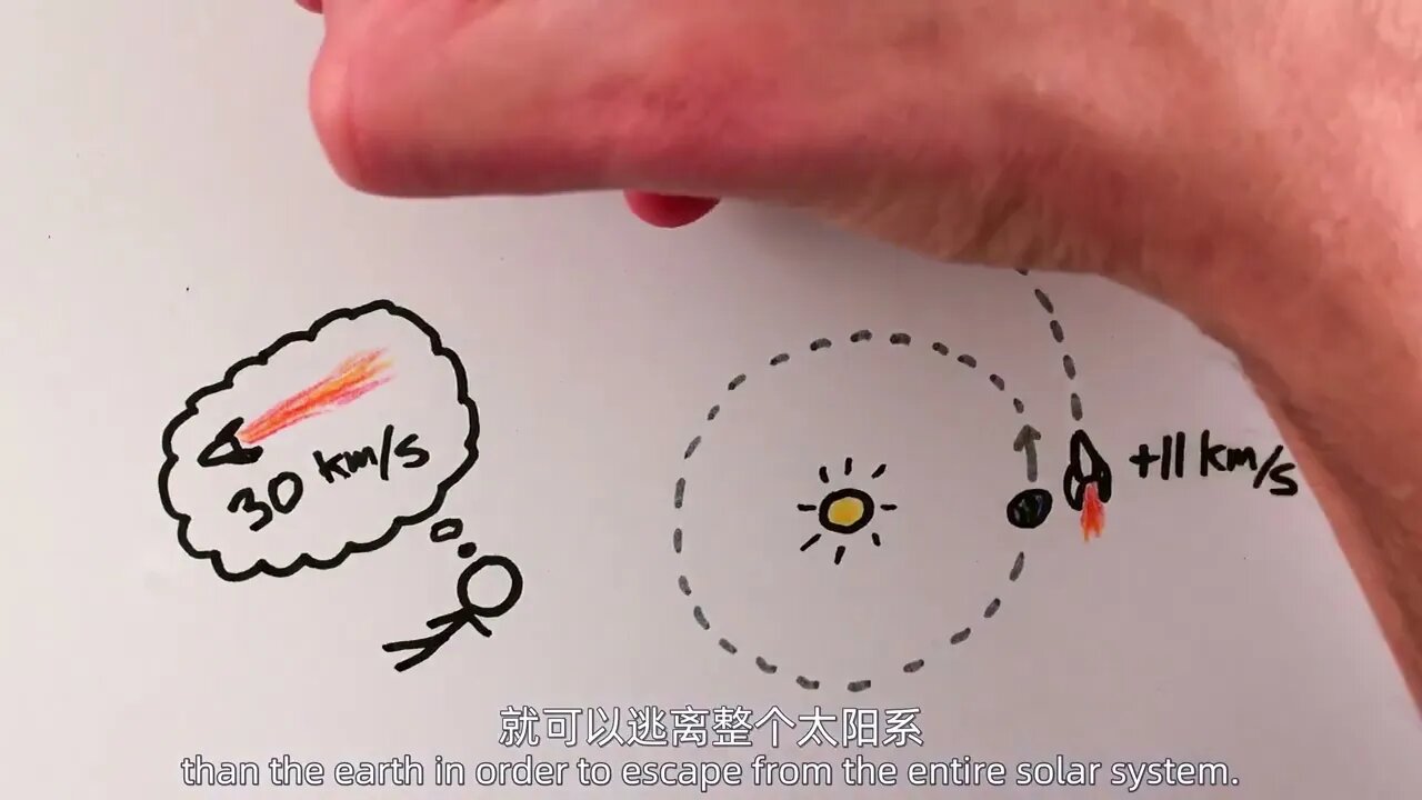 English original 】 【 want a space travel! Want to the city