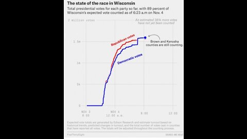 Unmasked - Massive voter fraud in U.S.