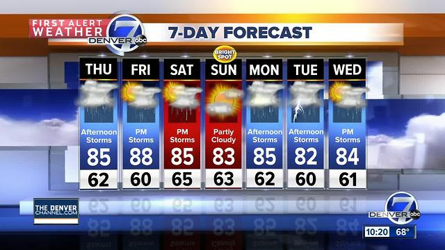 Some much needed moisture moves into Colorado