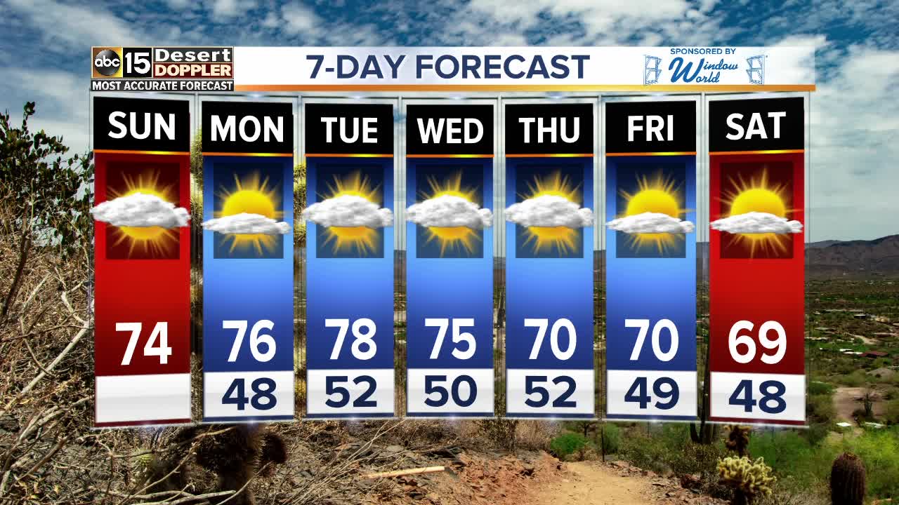 Cloudy start to the morning with temps reaching 74 by the afternoon