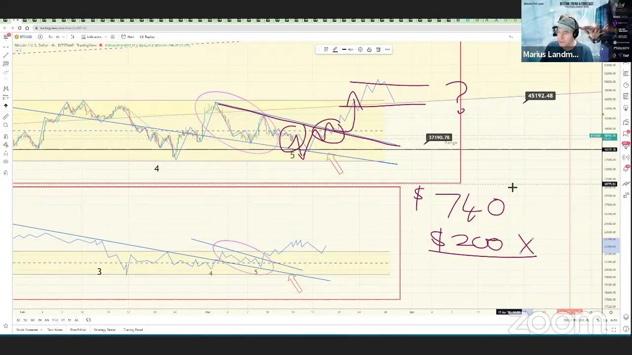 5 days of Fantasy Profit with SCBG & Marius Landman