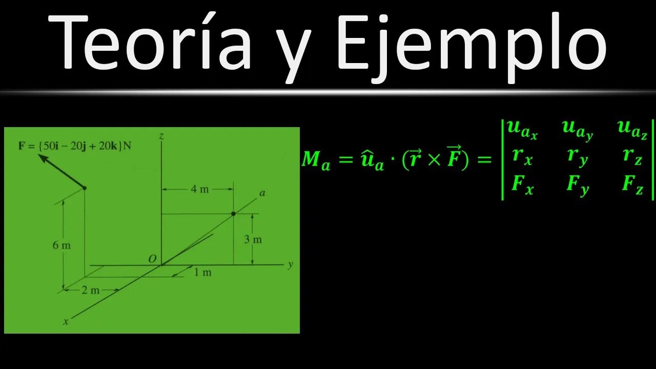 [Teoría] (Ej. 37) Momento con Respecto a Otro Eje | Estática